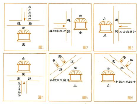 風水 路沖殺